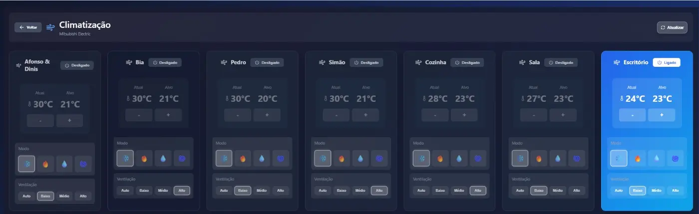 Room-by-room control