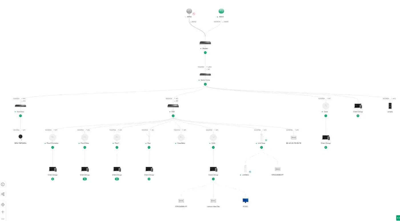 Real network topology